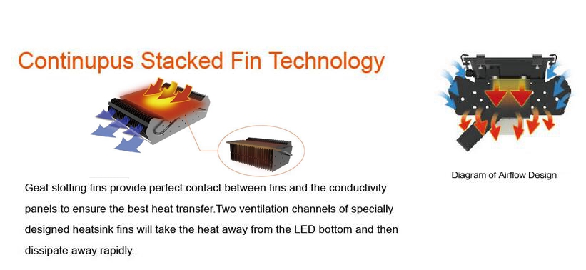 300W outdoor LED spotlight 15° 30° 60° 300W outdoor LED spotlight 15° 30° 60°