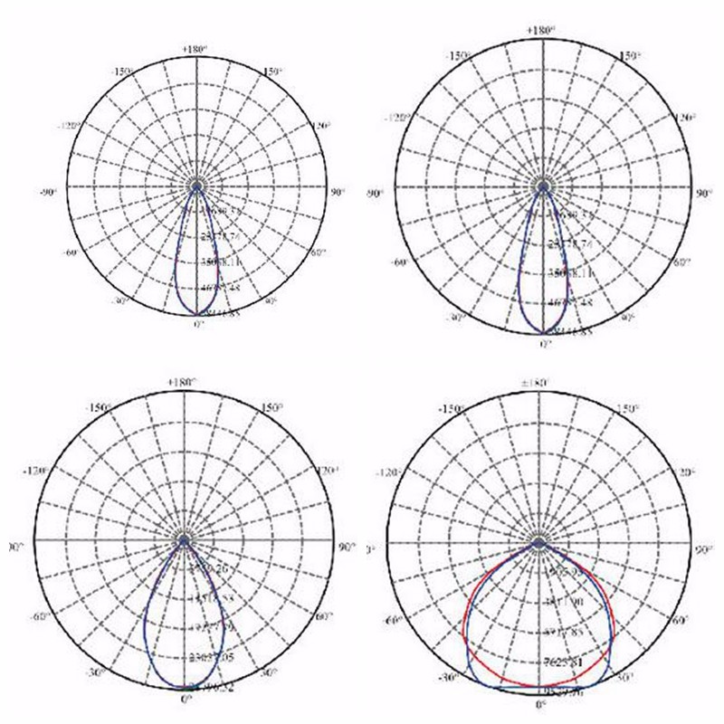 300W outdoor LED spotlight 15° 30° 60° 300W outdoor LED spotlight 15° 30° 60°