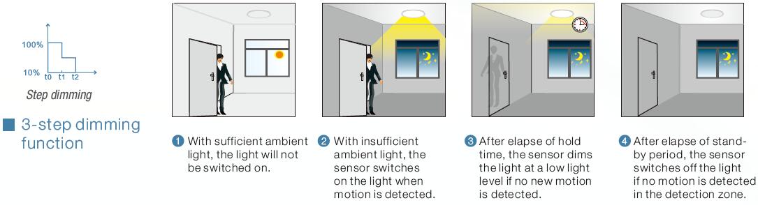 150w led high bay light with Microwave motion sensor