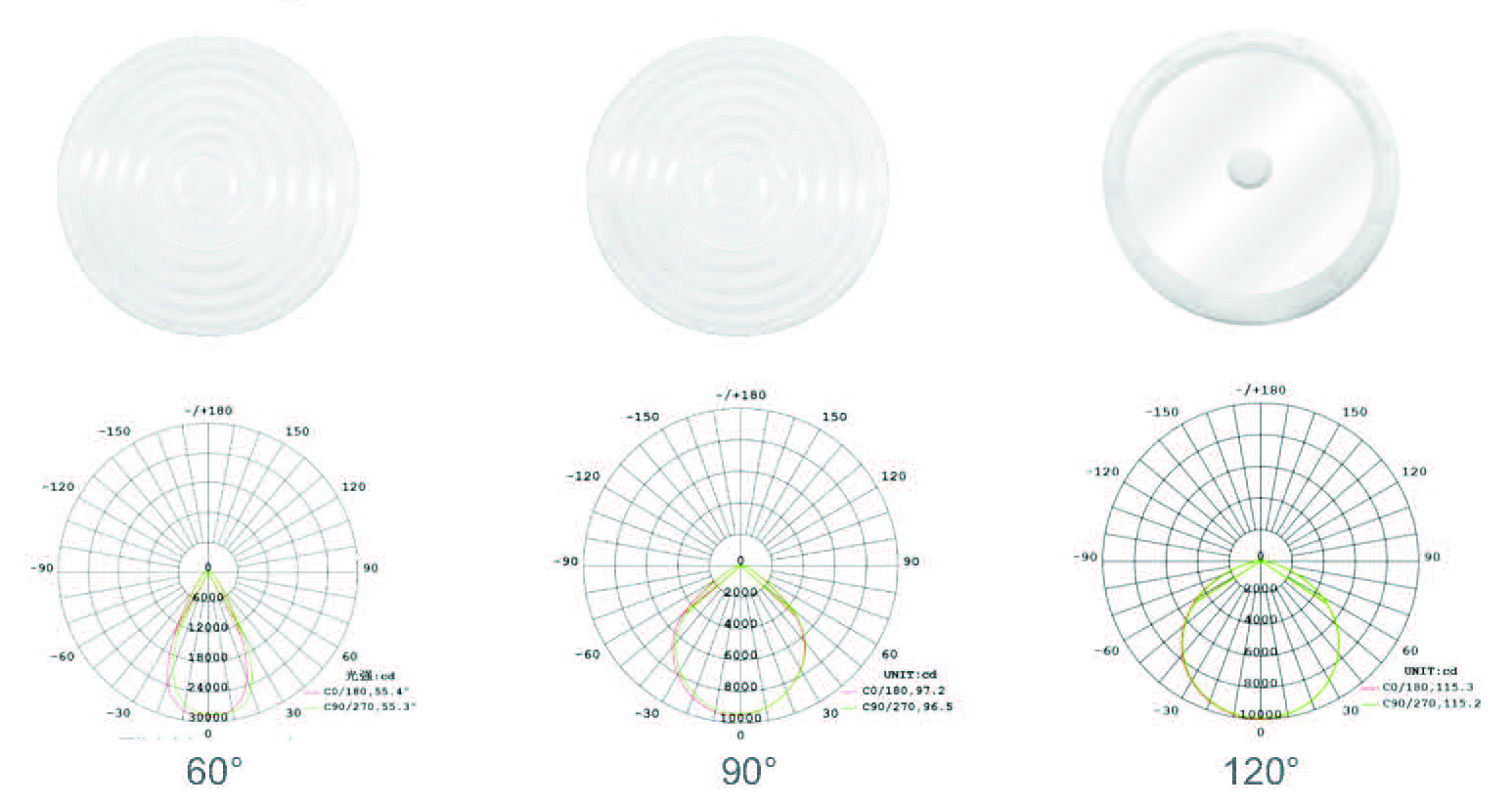 170Lm/W UFO LED warehouse Light