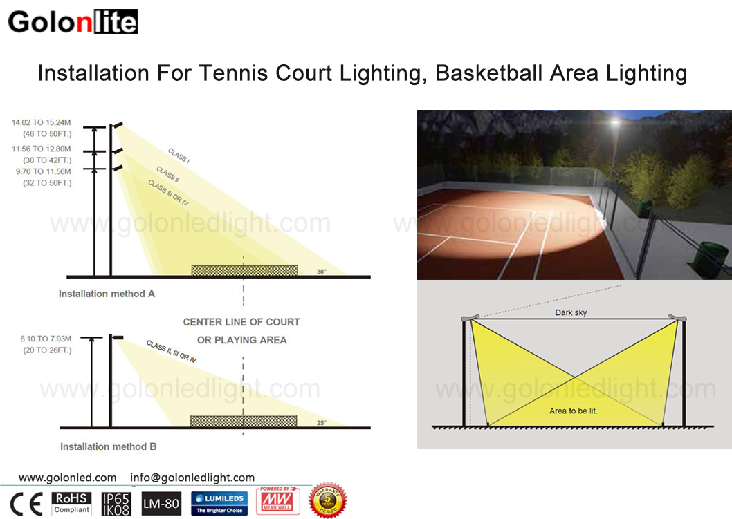 80W LED Projector Light installation for tennis court lighting and basketball court lighting
