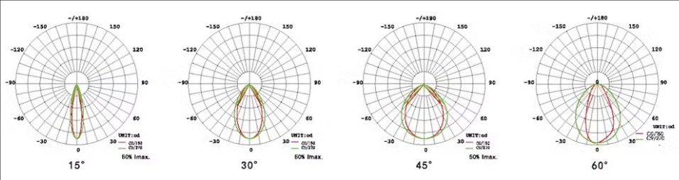600W LED Round Sport Light For Floodlight