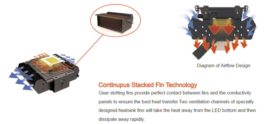 CITIZEN COB 250W LED Flood Light Fixtures