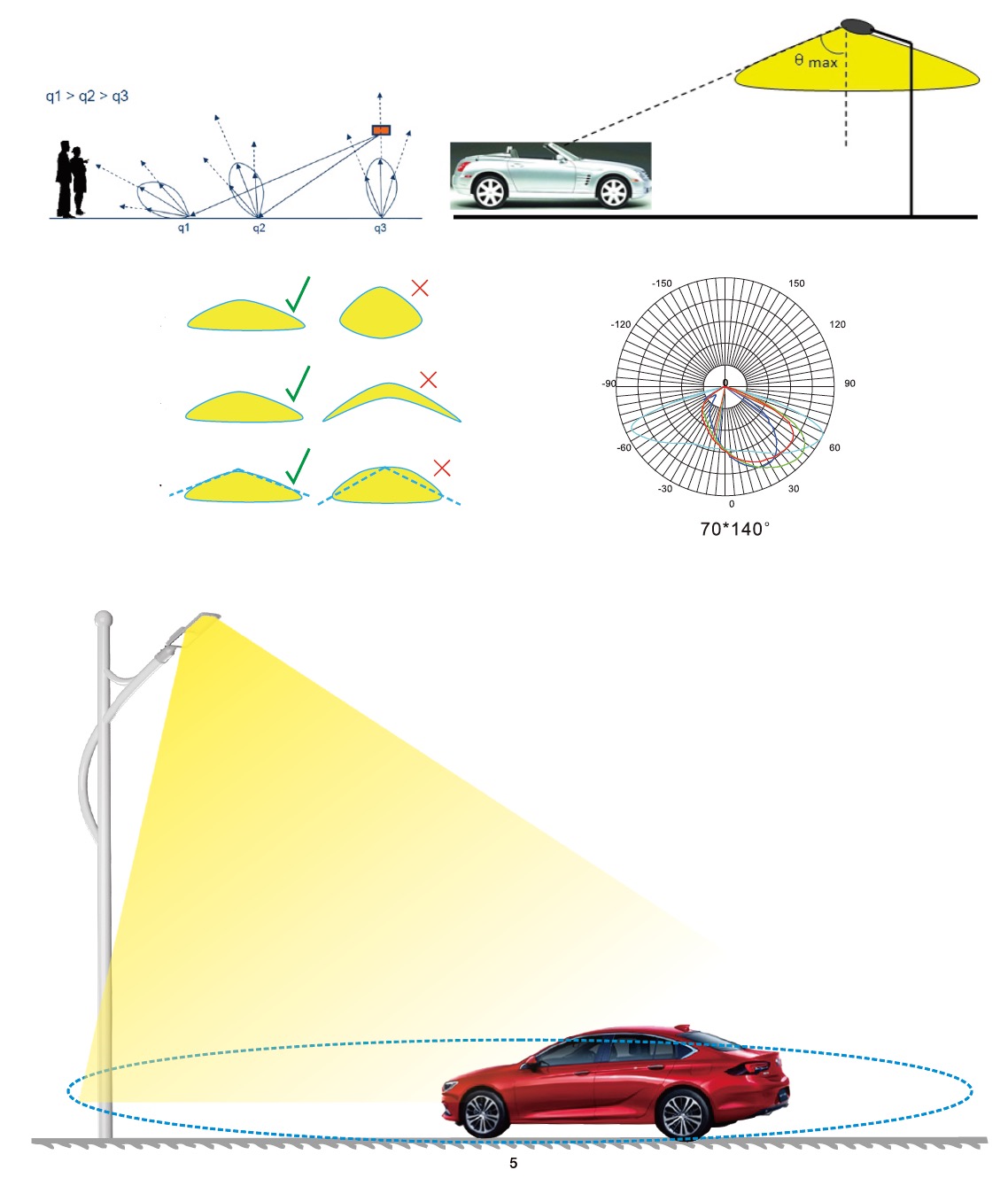 200W LED Street & Rural Roadway Light 180W