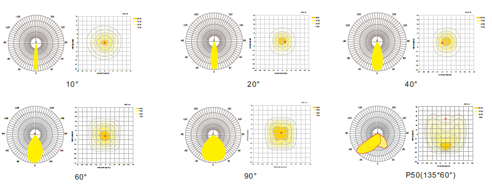 1000 Watt LED Sport Stadium Light /High Mast / Flood Light
